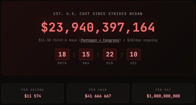 Итоги 19 дней иранской войны 👀