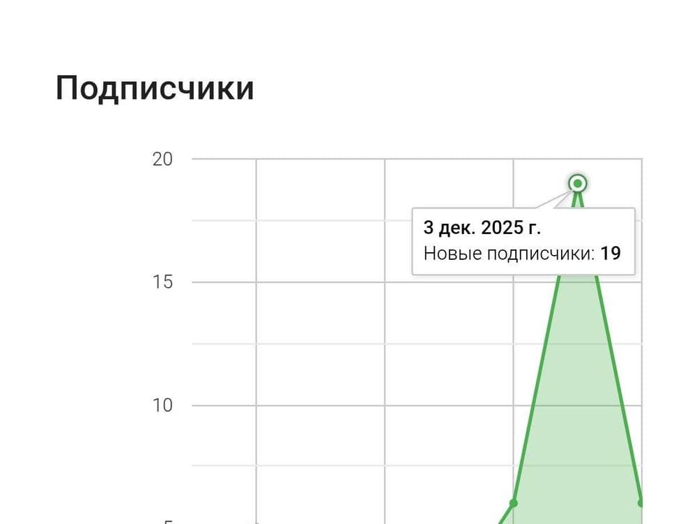 Пока ты переживаешь, у других идёт доход