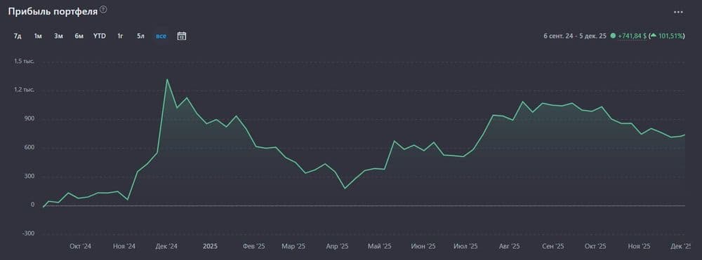📈 Портфель альткоинов на 2025 год