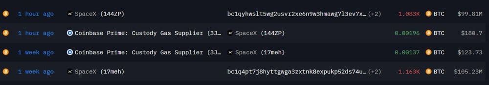 👀 SpaceX переводит свои биткоины 