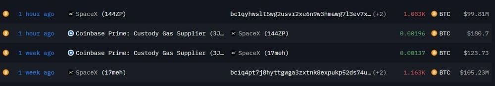 🥂SpaceX переводит свои биткоины 