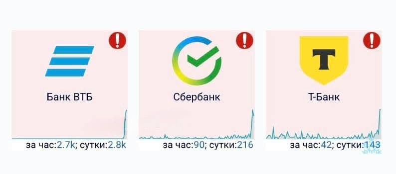 🏍Российские банки умерли — легли Сбер, ВТБ и Т-Банк.