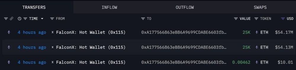 πΈ ΠΠΎΠΌΠΏΠ°Π½ΠΈΡ Π’ΠΎΠΌΠ° ΠΠΈ, Bitmine, ΠΏΡΠΈΠΎΠ±ΡΠ΅Π»Π° Π΄ΠΎΠΏΠΎΠ»Π½ΠΈΡΠ΅Π»ΡΠ½ΠΎ 50,000 ETH, ΡΡΠΎ ΡΠΎΡΡΠ°Π²Π»ΡΠ΅Ρ ΠΏΡΠΈΠΌΠ΅ΡΠ½ΠΎ...
